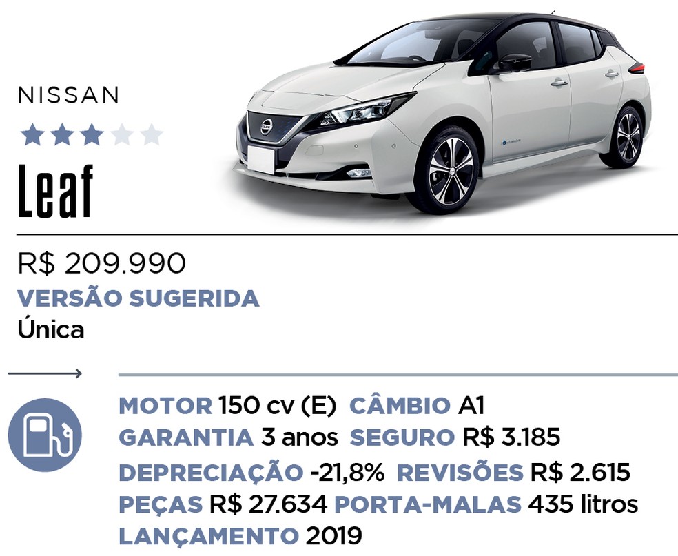 Qual Comprar - Híbrido e Elétrico — Foto: Divulgação 