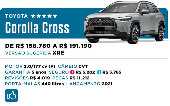 Qual Comprar 2022 - SUV Premium - Toyota Corolla Cross