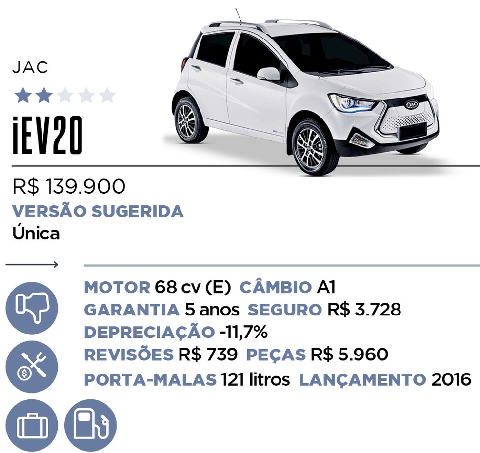 Qual Comprar - Híbrido e Elétrico — Foto: Divulgação