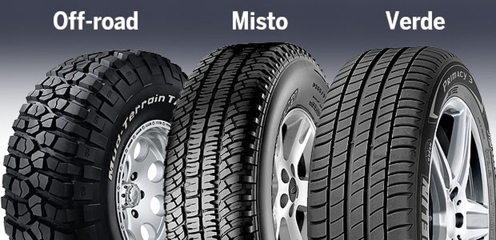 Os pneus terão diferentes texturas dependendo do tipo de uso — Foto: Autoesporte