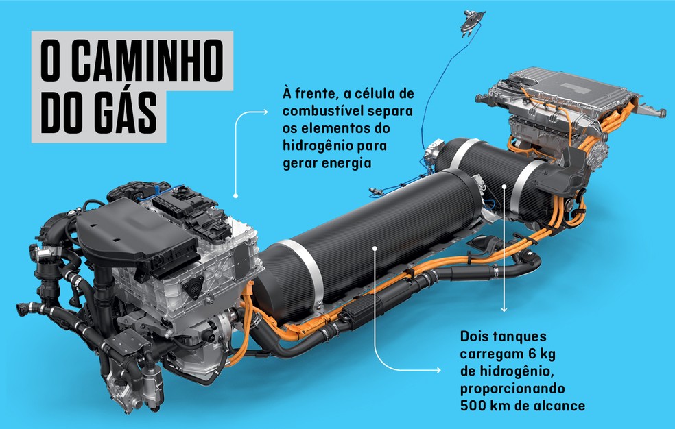 O caminho do gás no BMW iX5 Hydrogen  — Foto: Auto News Brasil