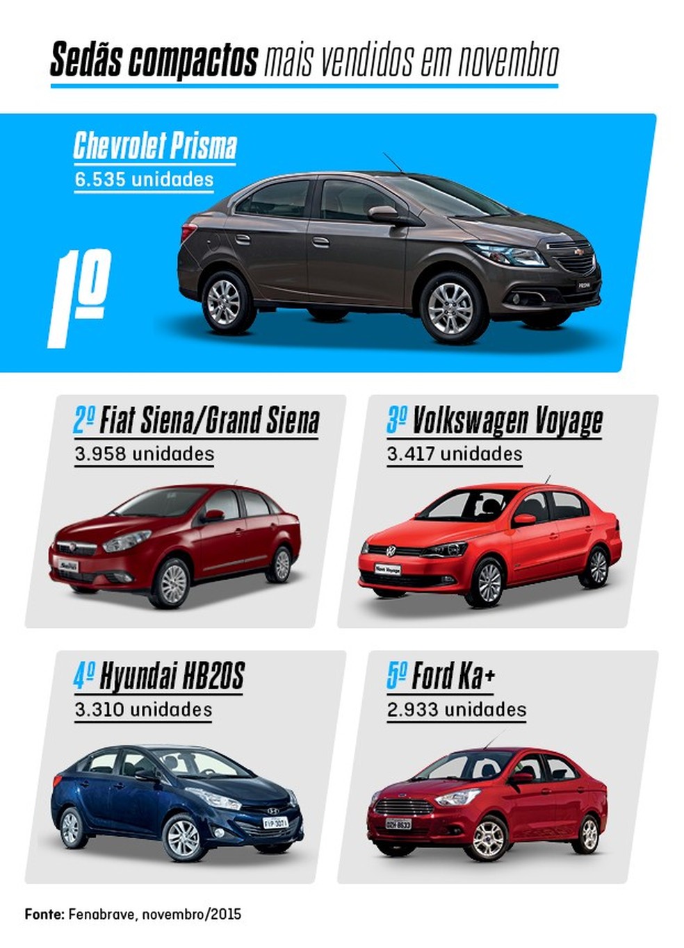 Os mais vendidos de novembro: SUVs (Foto: Divulgação) — Foto: Auto Esporte