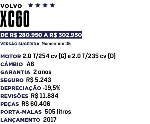 Qual Comprar - SUV de luxo