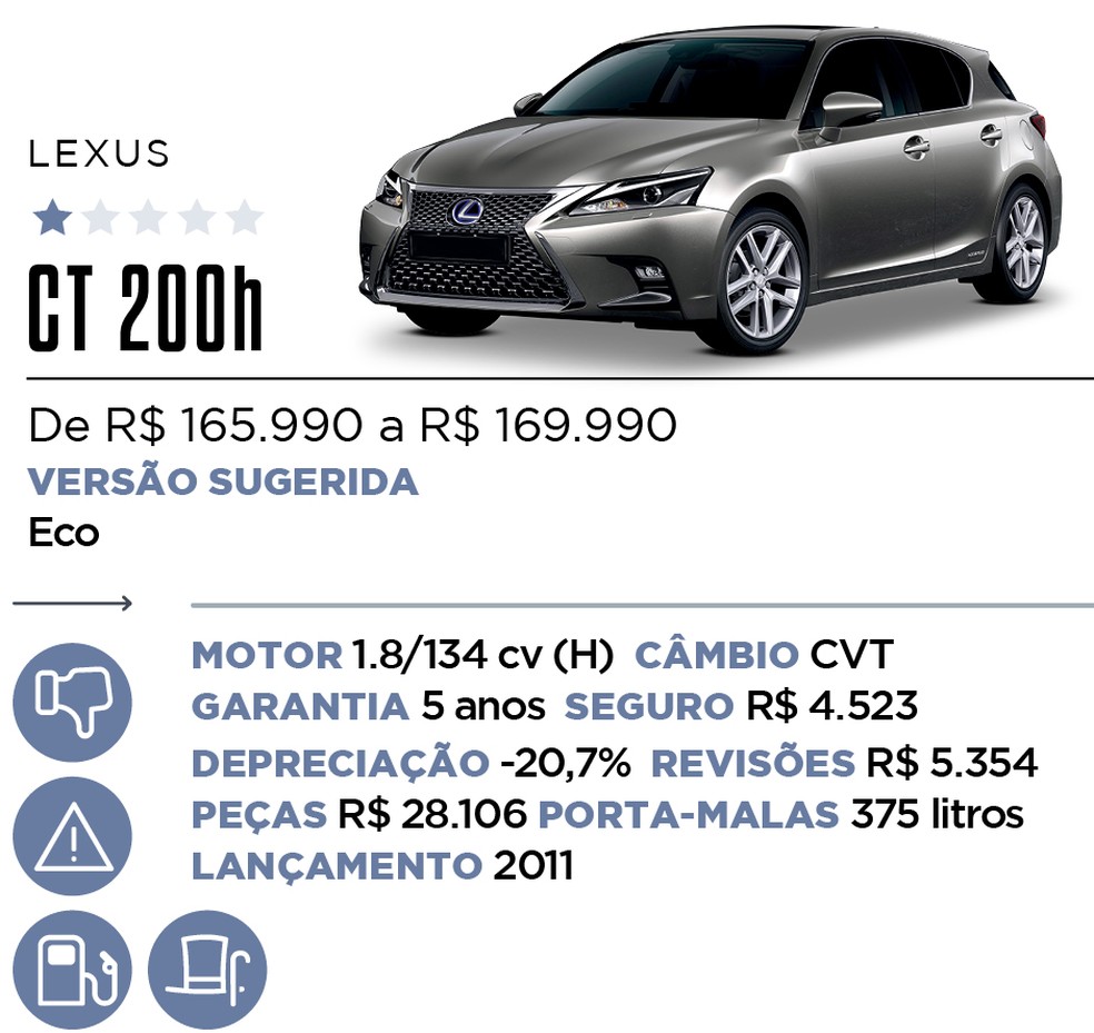 Qual Comprar - Híbrido e Elétrico — Foto: Divulgação