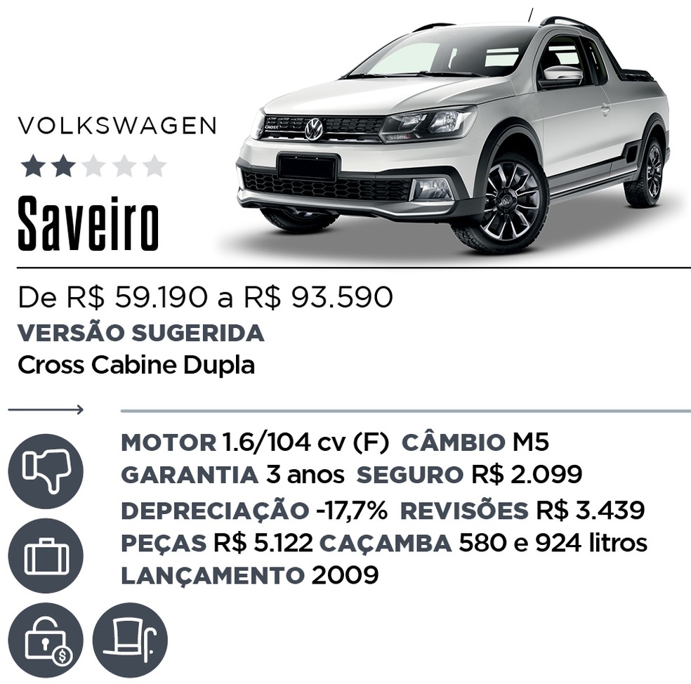 Qual Comprar - Picape — Foto: Divulgação 