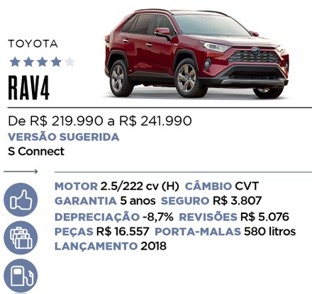 Qual Comprar - Híbrido e Elétrico