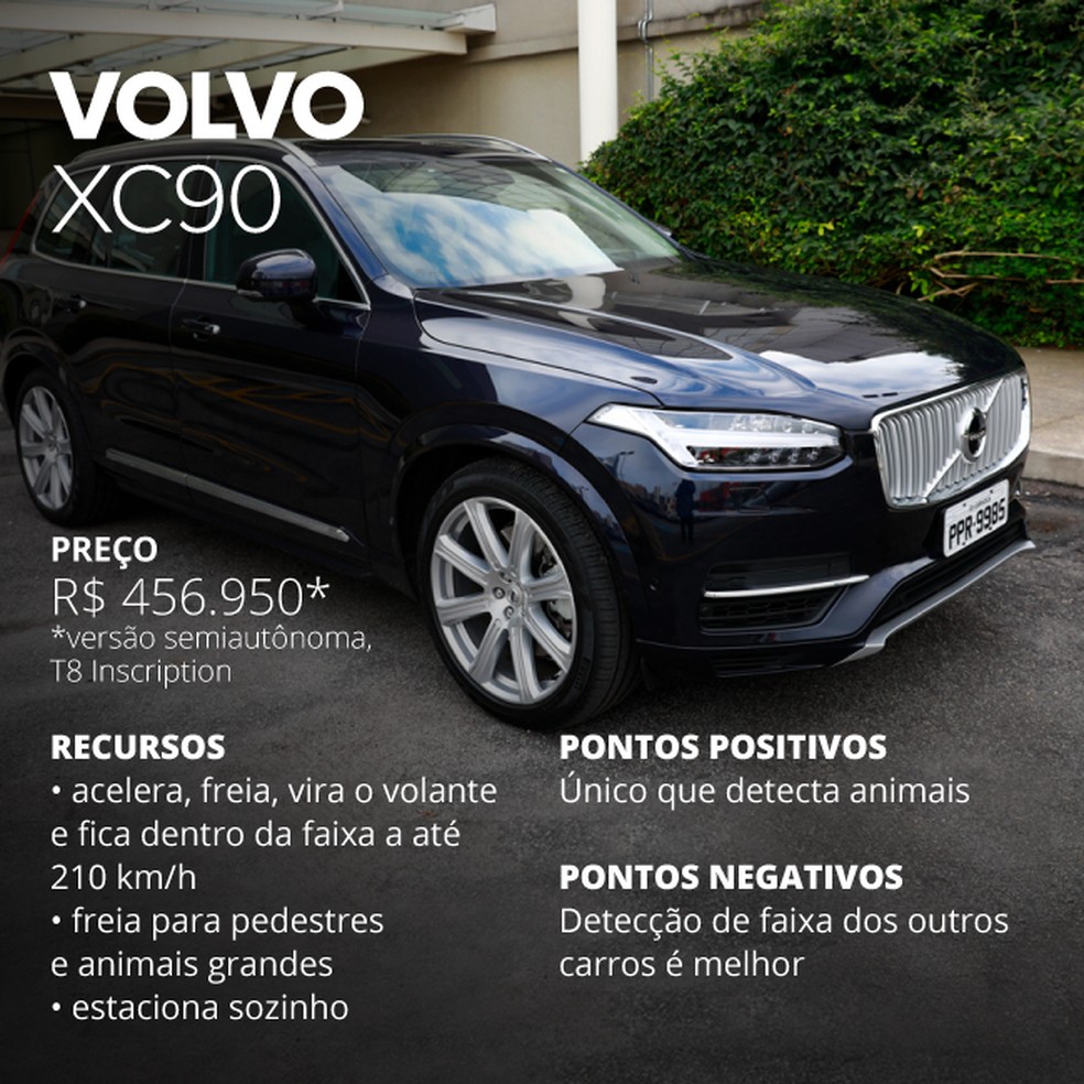 Volvo XC90 — Foto: Celso Tavares/G1