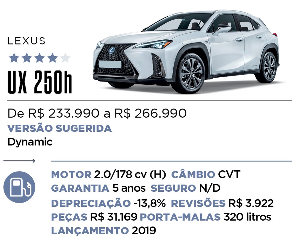Qual Comprar - Híbrido e Elétrico — Foto: Divulgação