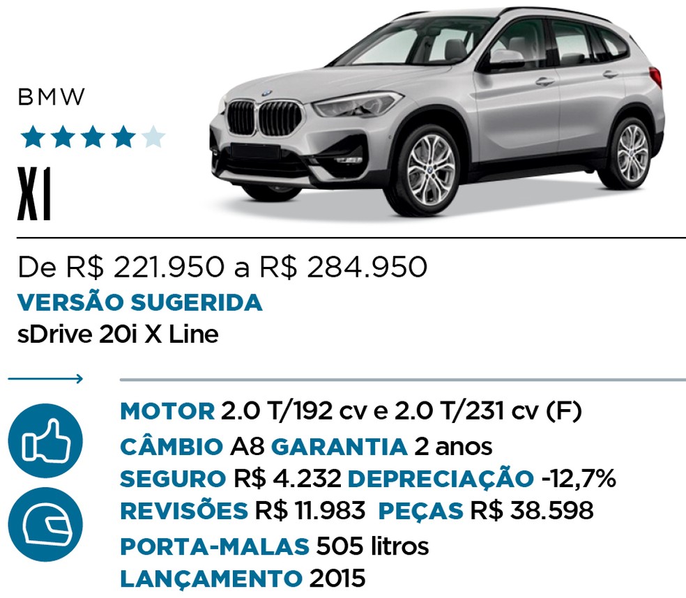 Qual Comprar - SUV Premium — Foto: Divulgação 