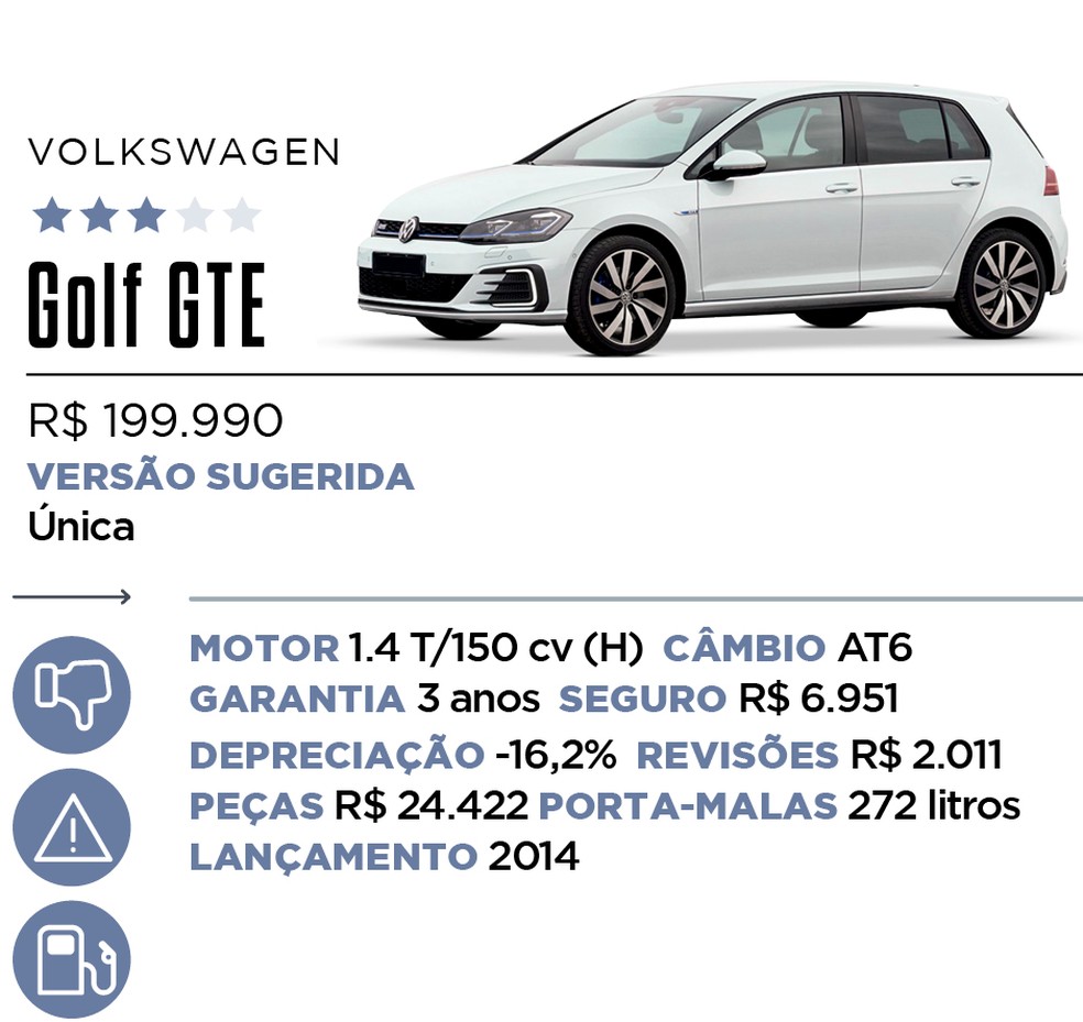 Qual Comprar - Híbrido e Elétrico — Foto: Divulgação 