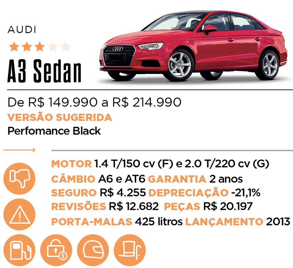 Ficha A3 Sedan - Qual Comprar — Foto: Auto News Brasil