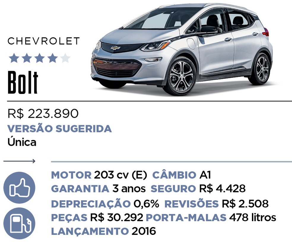 Qual Comprar - Híbrido e Elétrico — Foto: Divulgação