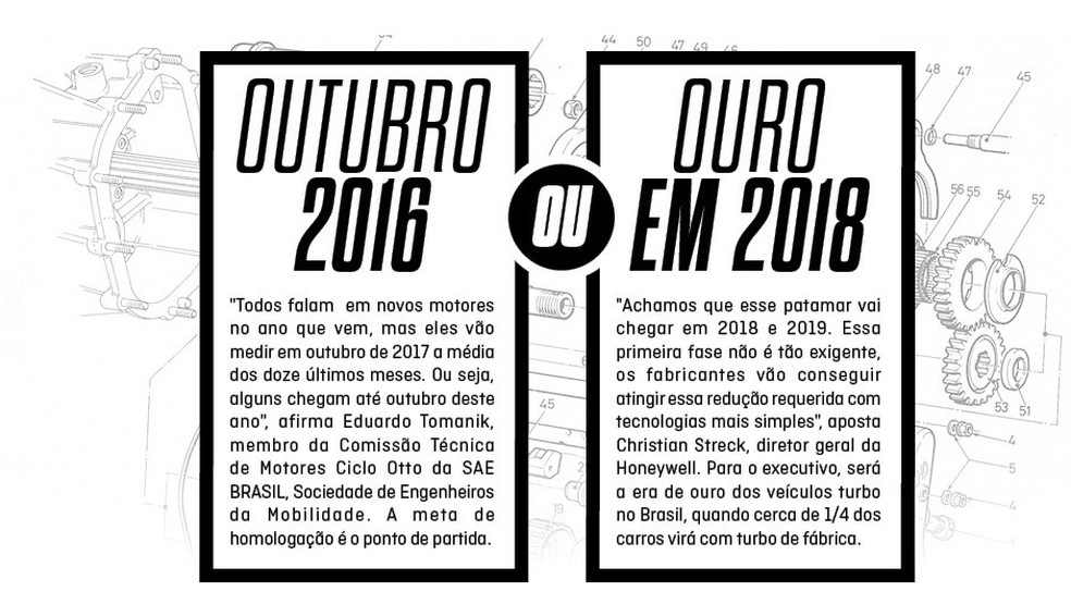 Especial motores do futuro 2 (Foto: Auto News Brasil) — Foto: Auto Esporte