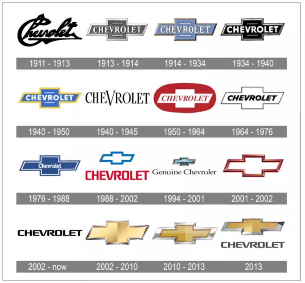 Logotipo da Chevrolet usado entre 1988 e 2002 gerou embate com Grêmio e Internacional, por causa do uso do azul e vermelho — Foto: Reprodução/Maxicar