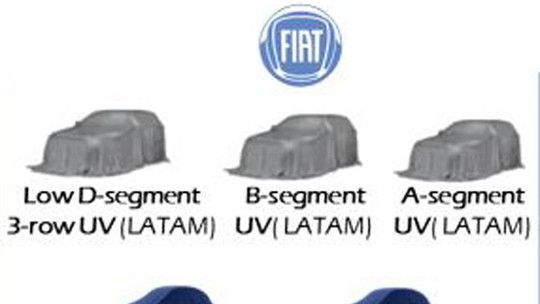 Fiat e Jeep terão quatro novos SUVs no Brasil até 2022