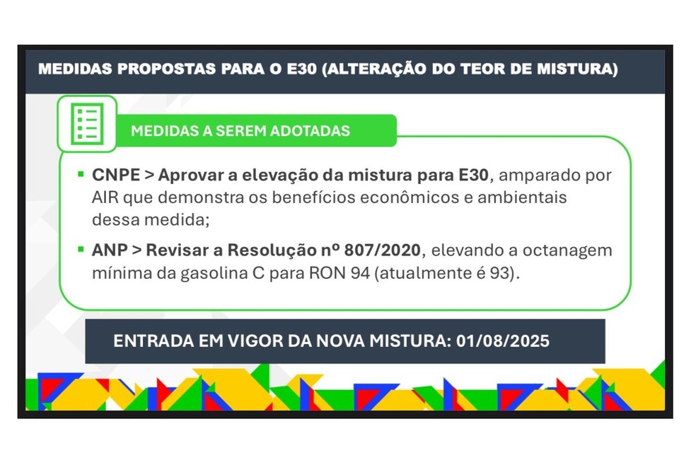 Regras para a adoo da gasolina E30 no Brasil  Foto: Reproduo/Conselho Nacional de Poltica Energtica (CNPE)