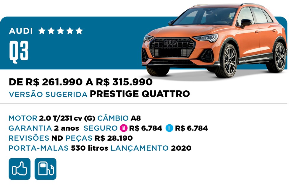 Qual Comprar 2022 - SUV Premium - Audi Q3 — Foto: Divulgação