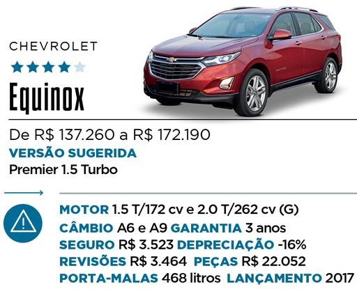 Qual Comprar - SUV Premium