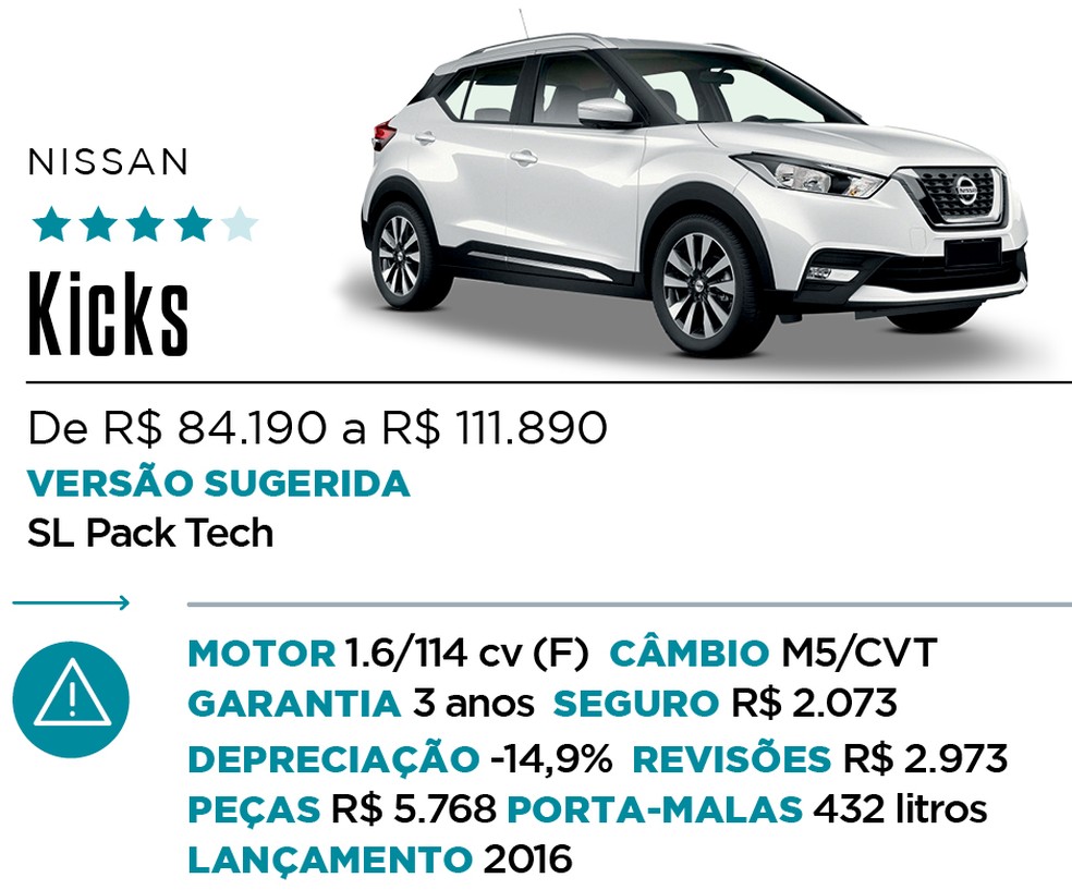 Qual Comprar - SUV — Foto: Divulgação
