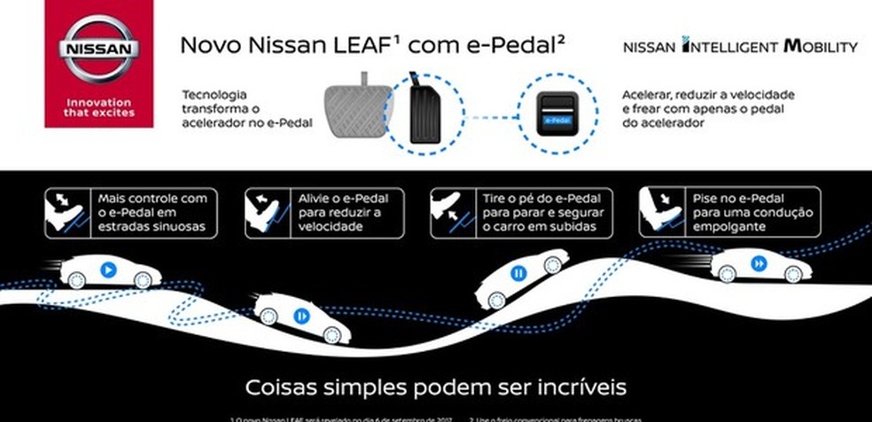 Nissan (Foto: Divulgação) — Foto: Auto Esporte