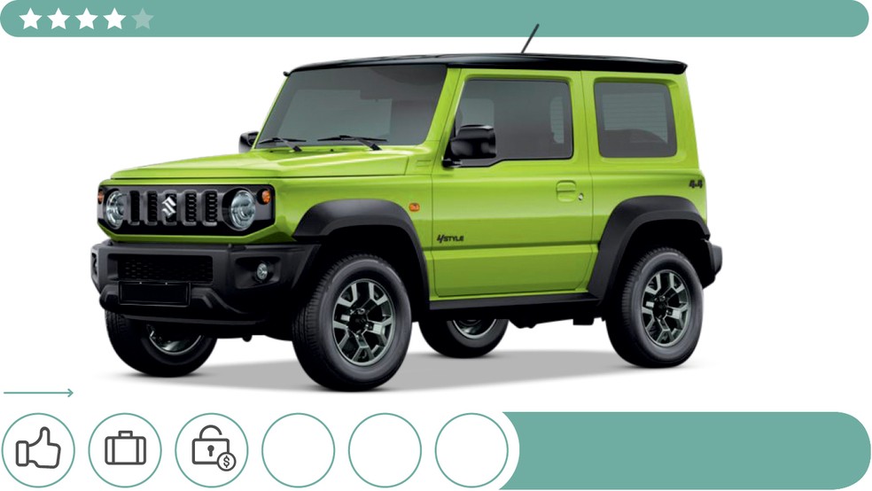 Suzuki Jimny Sierra — Foto: Divulgação