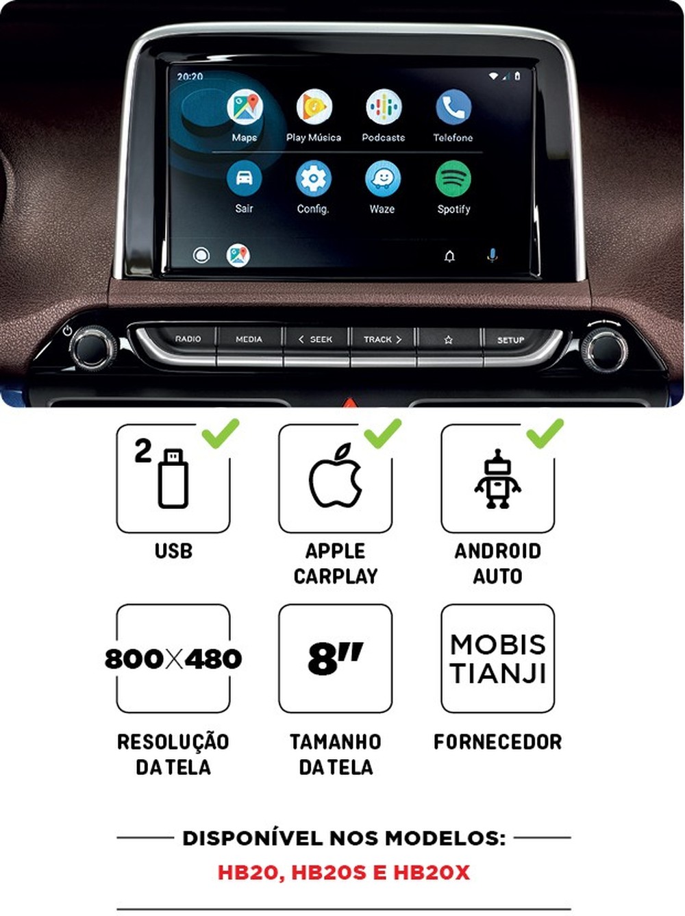 Comparativo: avaliamos o melhor sistema multimídia das principais ...