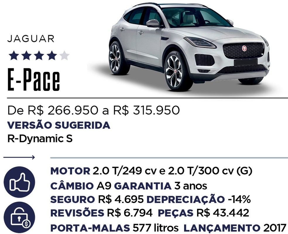 Qual Comprar - SUV de luxo — Foto: Divulgação