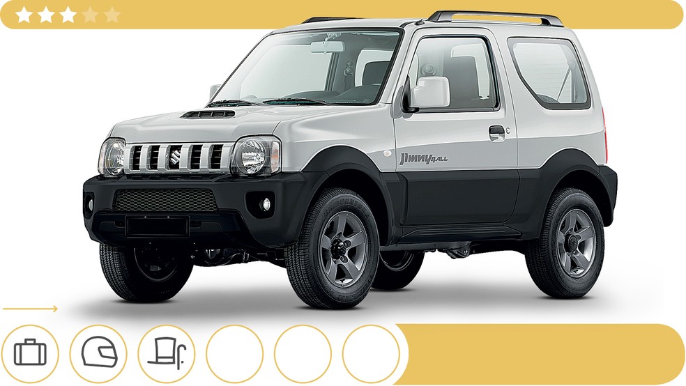 Suzuki Jimmy — Foto: Divulgação