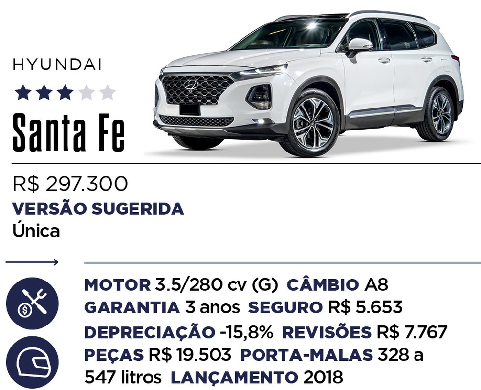 Qual Comprar - SUV de luxo — Foto: Divulgação