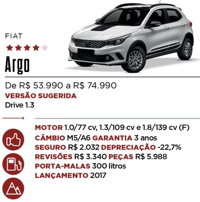Ficha Argo - Qual Comprar