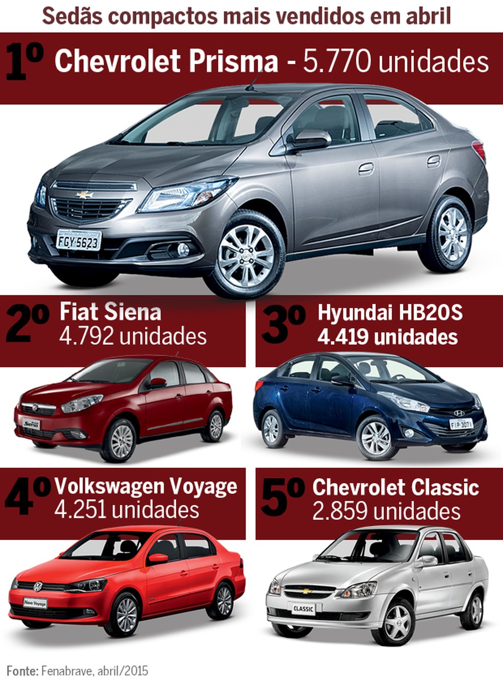 Mercado Análise  (Foto: Auto News Brasil) — Foto: Auto Esporte
