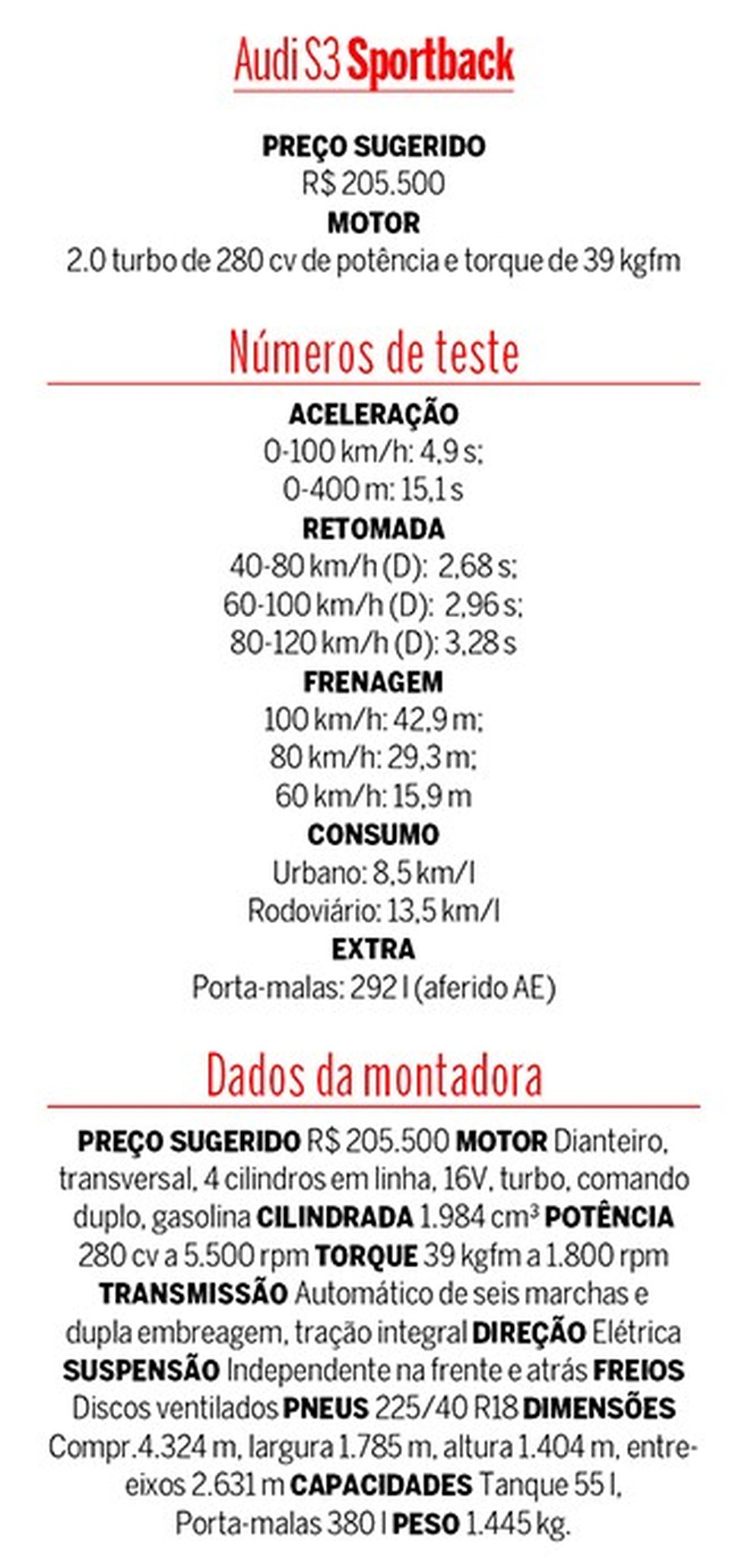 Tabela de testes do Audi S3 (Foto: Auto News Brasil) — Foto: Auto Esporte
