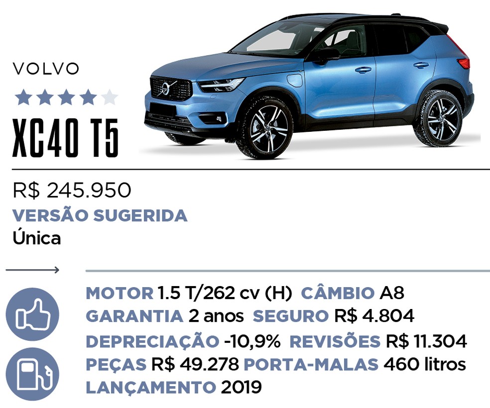 Qual Comprar - Híbrido e Elétrico — Foto: Divulgação