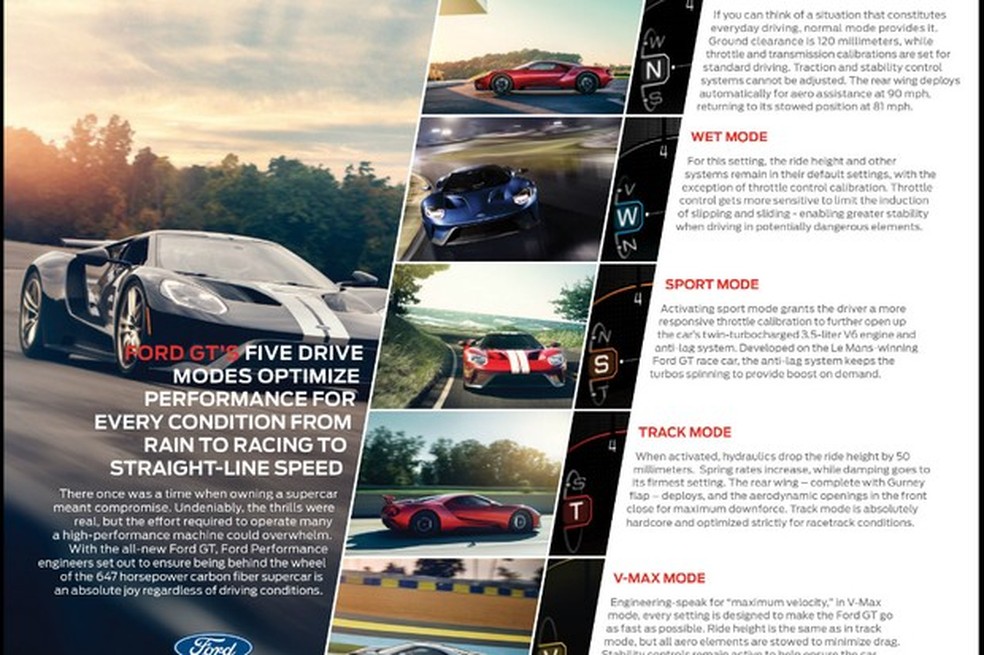 Infográfico mostra detalhes dos modos do Ford GT (Foto: Divulgação) — Foto: Auto Esporte