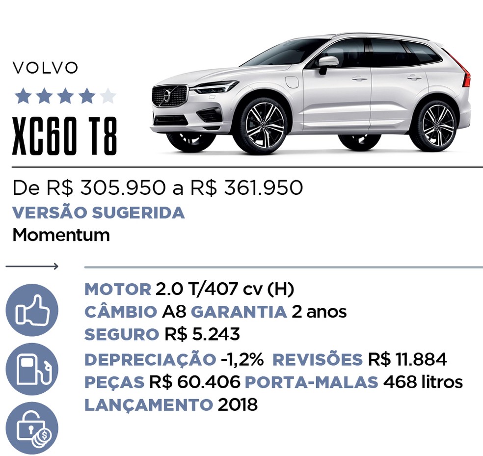 Qual Comprar - Híbrido e Elétrico — Foto: Divulgação 