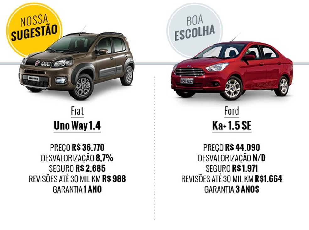 Que carro eu compro (Foto: Arte Auto News Brasil) — Foto: Auto Esporte