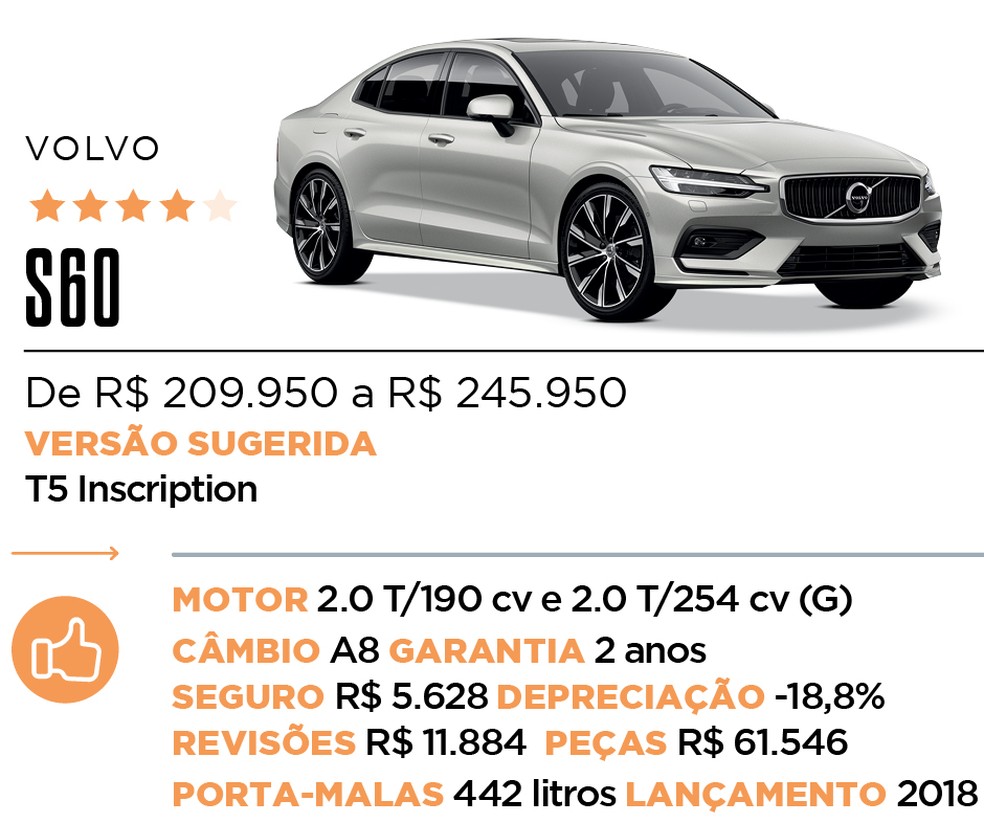 Ficha S60 - Qual Comprar — Foto: Auto News Brasil