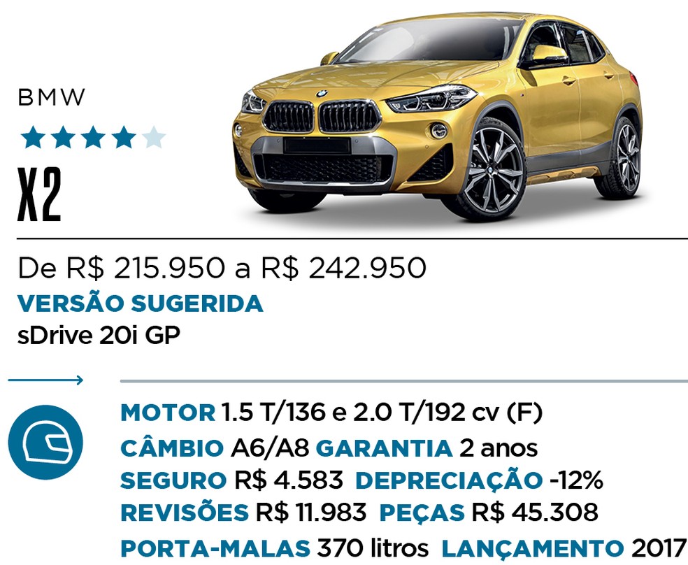 Qual Comprar - SUV Premium — Foto: Divulgação 