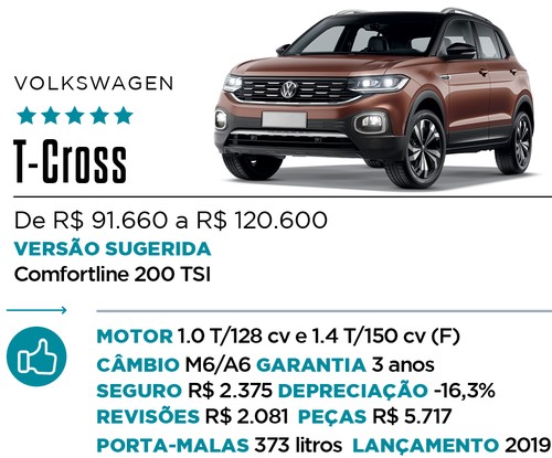 Qual Comprar - SUV