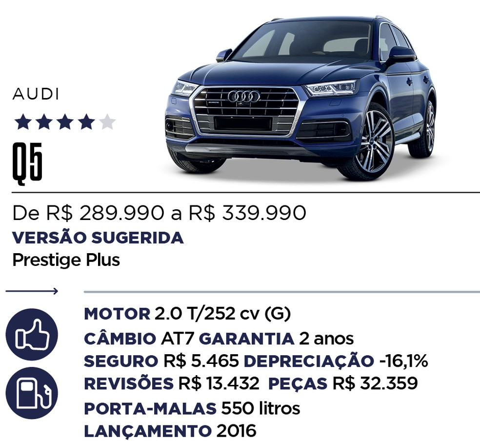 Qual Comprar - SUV de luxo — Foto: Divulgação
