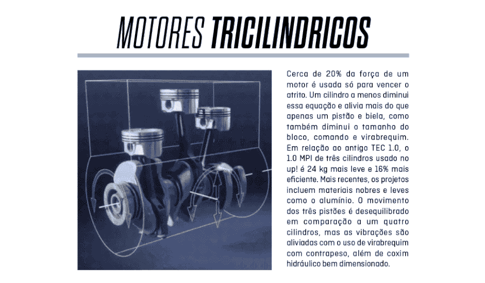 Especial motores do futuro 10 (Foto: Auto News Brasil) — Foto: Auto Esporte