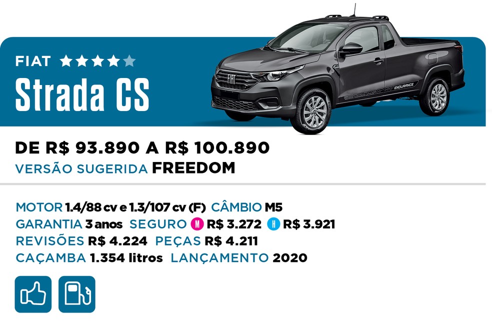 Qual Comprar 2022 - Picape - Fiat Strada CS — Foto: Divulgação