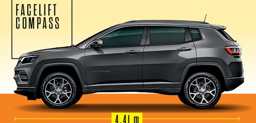Compass permanecerá com as mesmas medidas (Foto: Projeção: João Kleber Amaral) — Foto: Auto Esporte