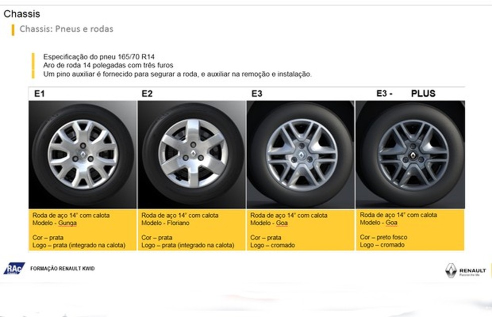 Modelos de calotas são expostos visualmente no material de apresentação (Foto: Reprodução) — Foto: Auto Esporte