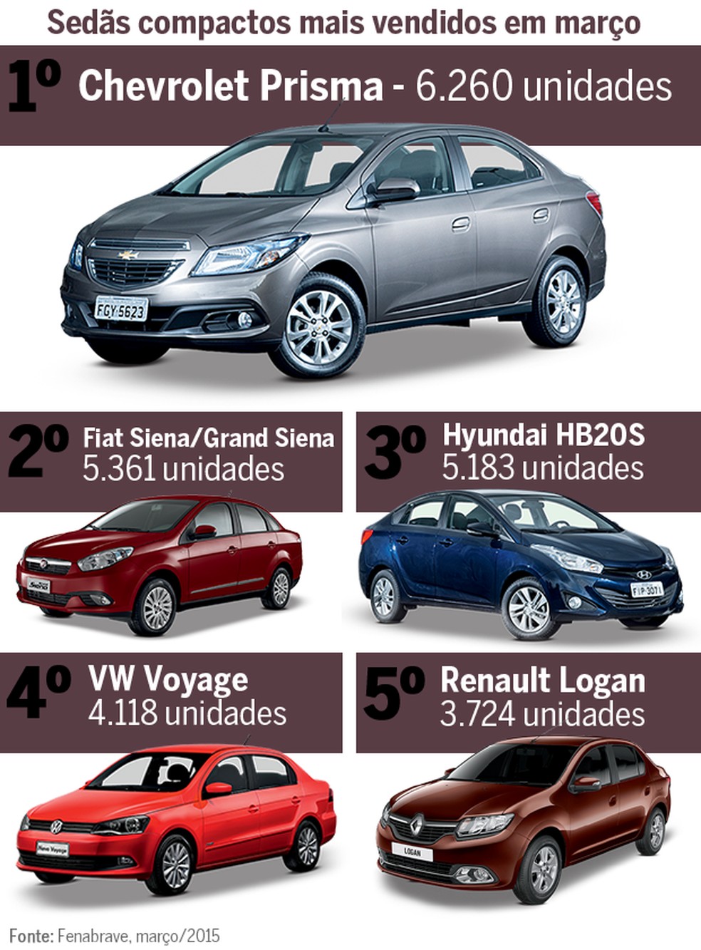 Mercado Análise - Sedãs compactos (Foto: Auto News Brasil) — Foto: Auto Esporte