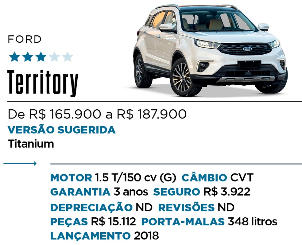 Qual Comprar - SUV Premium — Foto: Divulgação 