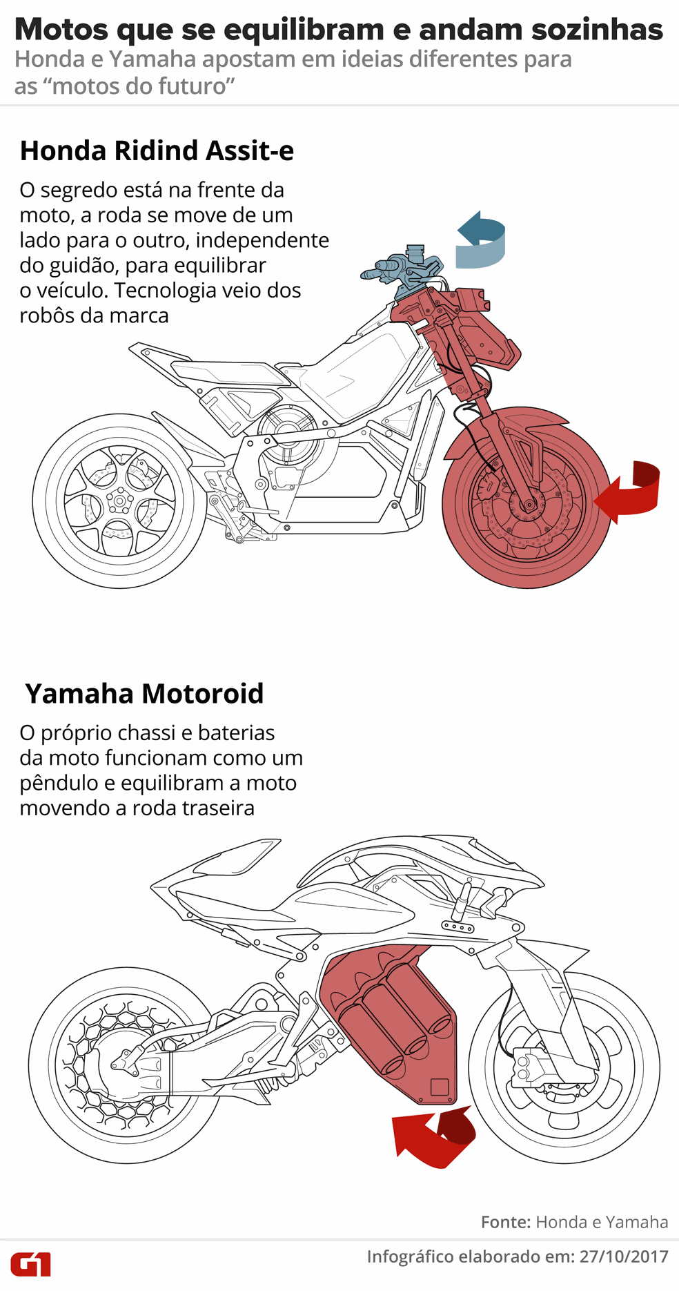 Motos que não caem do Salão de Tóquio — Foto: Alexandre Mauro/G1