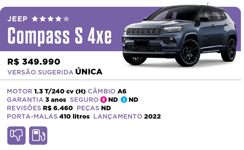 Qual Comprar 2022 - Híbrido - Jeep Compass S 4xe — Foto: Divulgação