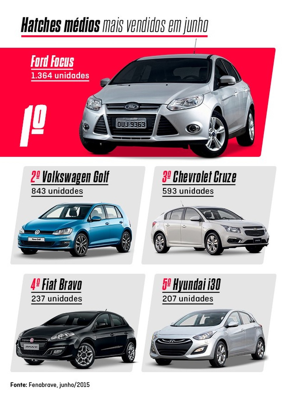 Análise de mercado (Foto: Auto News Brasil) — Foto: Auto Esporte