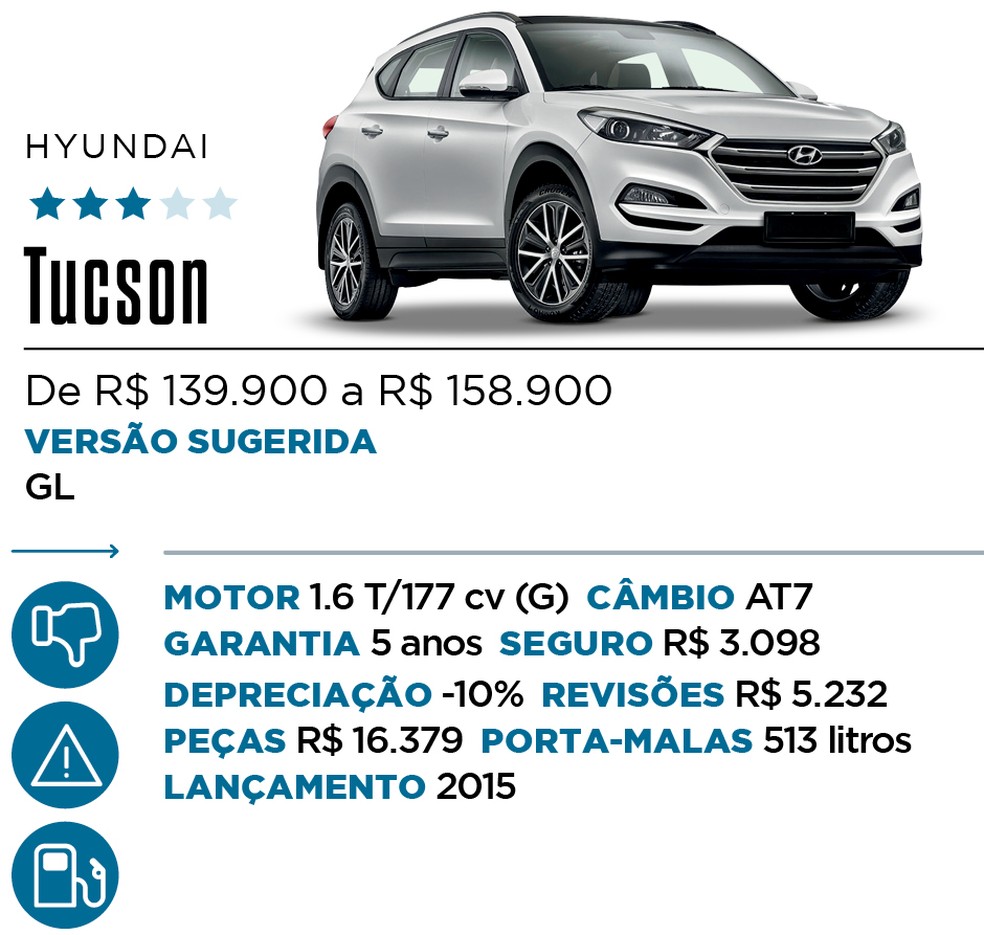Qual Comprar - SUV Premium — Foto: Divulgação 
